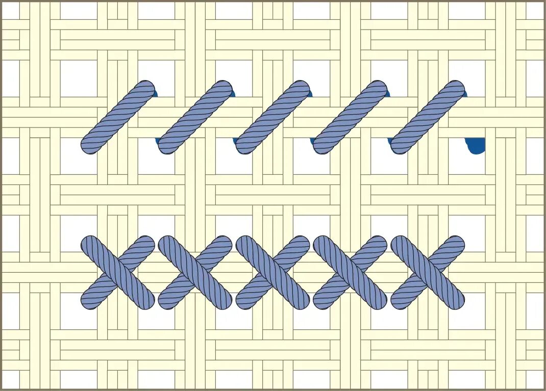 Стежки крест. Шов крестиком. Стежки крестом. Горизонтальная вышивка крестом. Вышивка горизонтальных стежков.