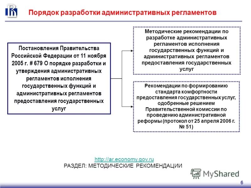 Порядок исполнения государственных функций. Содержание административных регламентов. Содержание административных регламентов. Порядок исполнения государственных функций. Административный регламент предоставления государственной услуги.