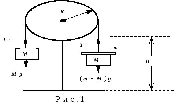 Свободное ускорение машины. Машина Атвуда. Машина Атвуда ускорение. Машина Атвуда ускорение свободного падения. Метод измерения ускорений на машине Атвуда.