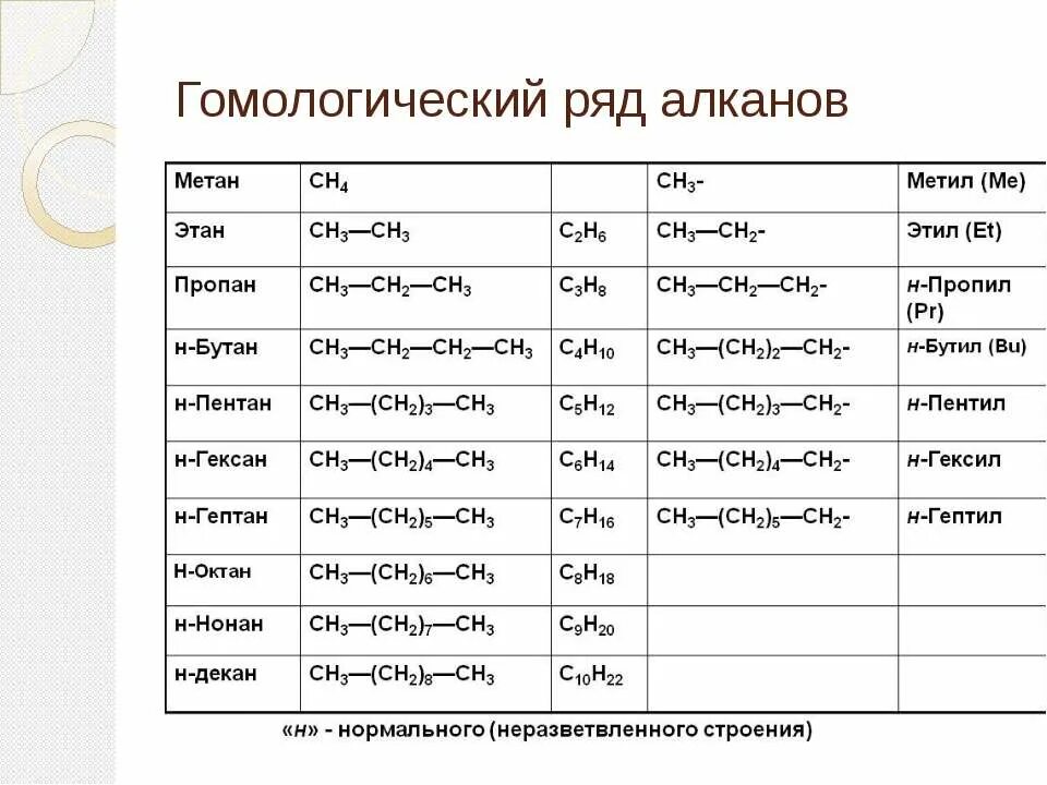 Общая формула радикалов