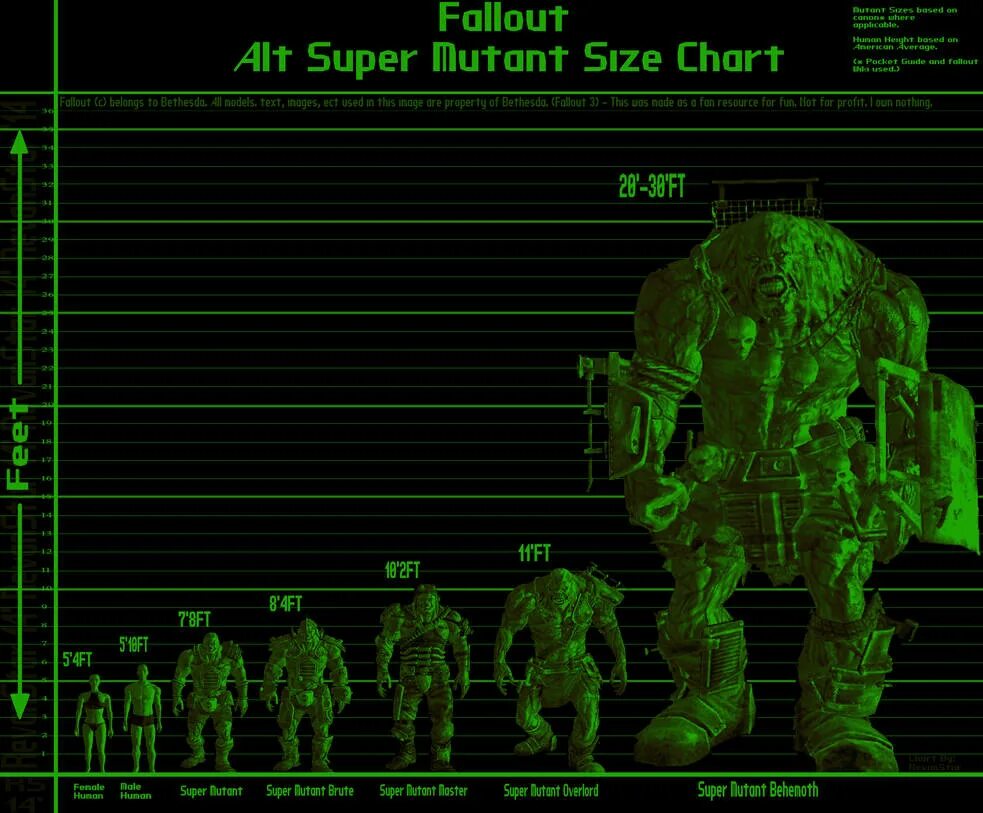 Fallout enemies. Super mutant behemoth фоллаут 3. fallout 1 super mutant. supermatnt fallout 4.