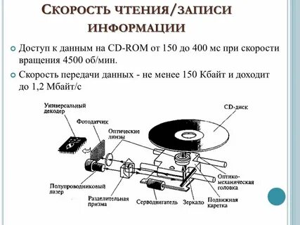 Устройства чтения записи и хранения