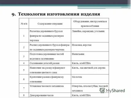 Технология изготовления изделия 5 класс