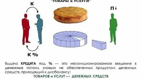 Ростовщичество