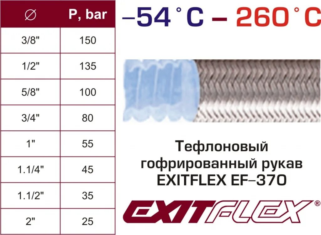 Гофра характеристика. Рукав ptfe1 d=1/2 (гофр) py=135 Pressman,. Муфта гофрированная PTFE гофрированная d=12(1/2). Рукава высокого давления термопластиковые тефлоновые гофрированные. PTFE (тефлоновый) таблица опрессовки.