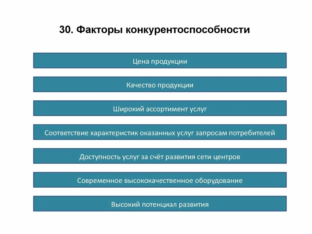 Факторы конкурентоспособности страны. Факторы конкурентоспособности. Факторы конкурентоспособности продукции. Факторы конкурентоспособности продукта.