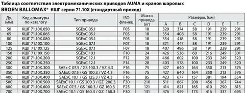 Привод вес