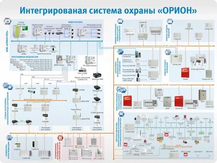 Нвп болид пожарная сигнализация