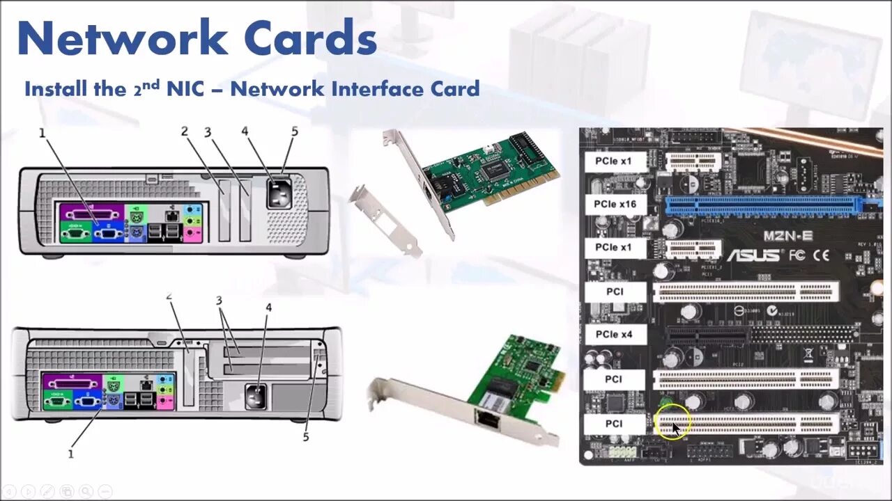 Nic Интерфейс. Network interface Card. Network Card is. Network interface Card nic.