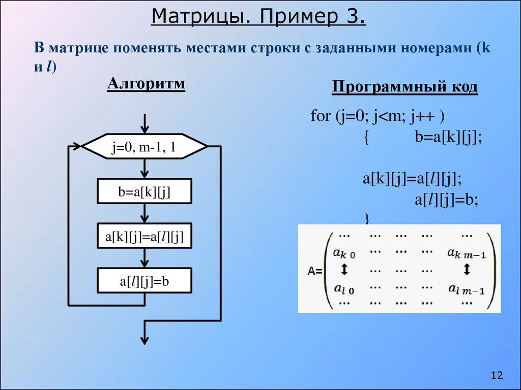 Максимальный отрицательный элемент. Как поменять строки в матрице. Алгоритм матрицы. Поменять местами строки в матрице. Блок схема матрицы.