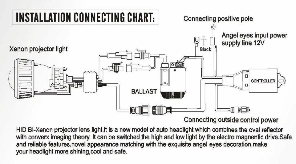 Схема подключения ксенона Hid ballast 35w. Линзы bi Xenon Hid Projector Lamp Light Light. Hid Xenon схема. Hid Xenon Light схема принципиальная. Xenon project