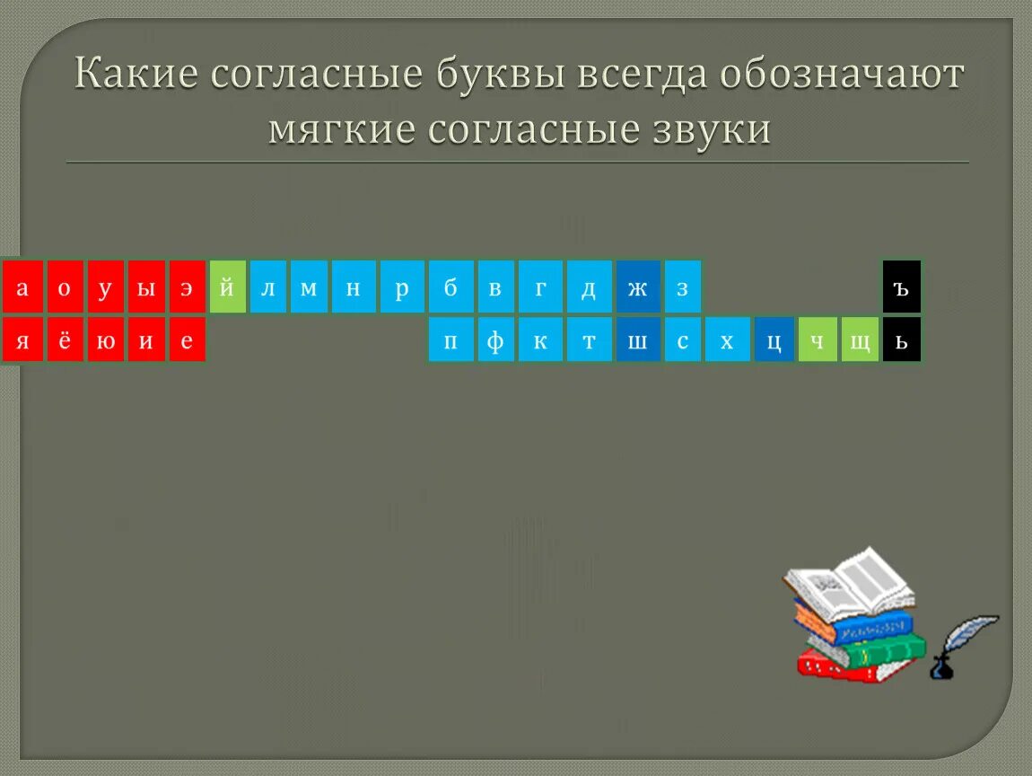 Какие буквы мягкие согласные. Какие буквы обозначают мягкие согласные. Согласные которые всегда обозначают мягкий звук. Буквы которые обозначают всегда мягкие согласные звуки. Укажи букву которая обозначает мягкость согласного звука