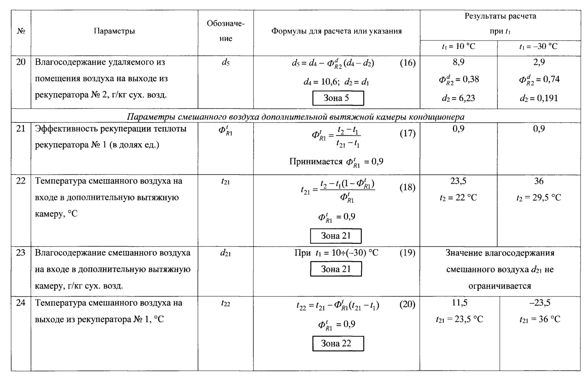 Параметры воздуха. D воздуха формула. Влагосодержание приточного и удаляемого воздуха. Расчет приточного воздуха формула. Смешали воздух 5 м3
