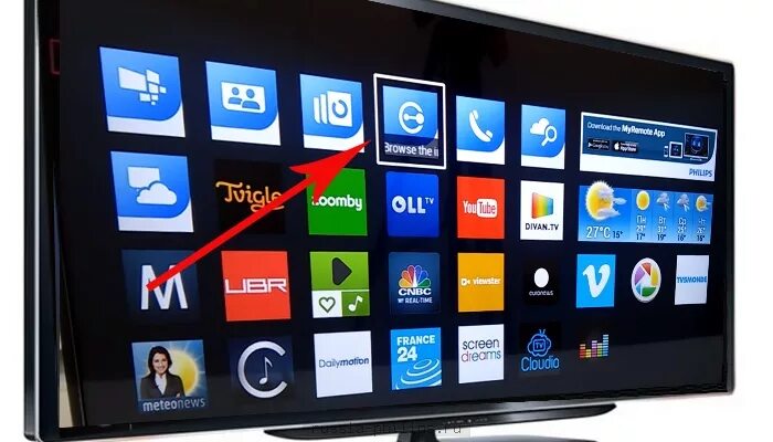 Как установить браузер на телевизор. Смарт ТВ Филипс Модельный ряд. Значок Филипс смарт ТВ. Как установить браузер на телевизор Philips Smart. Кабельное на смарт ТВ.
