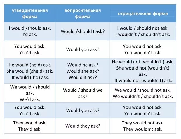 Предложения в Future in the past. Future simple in the past в английском. Future in the past таблица. Форма Future in the past.