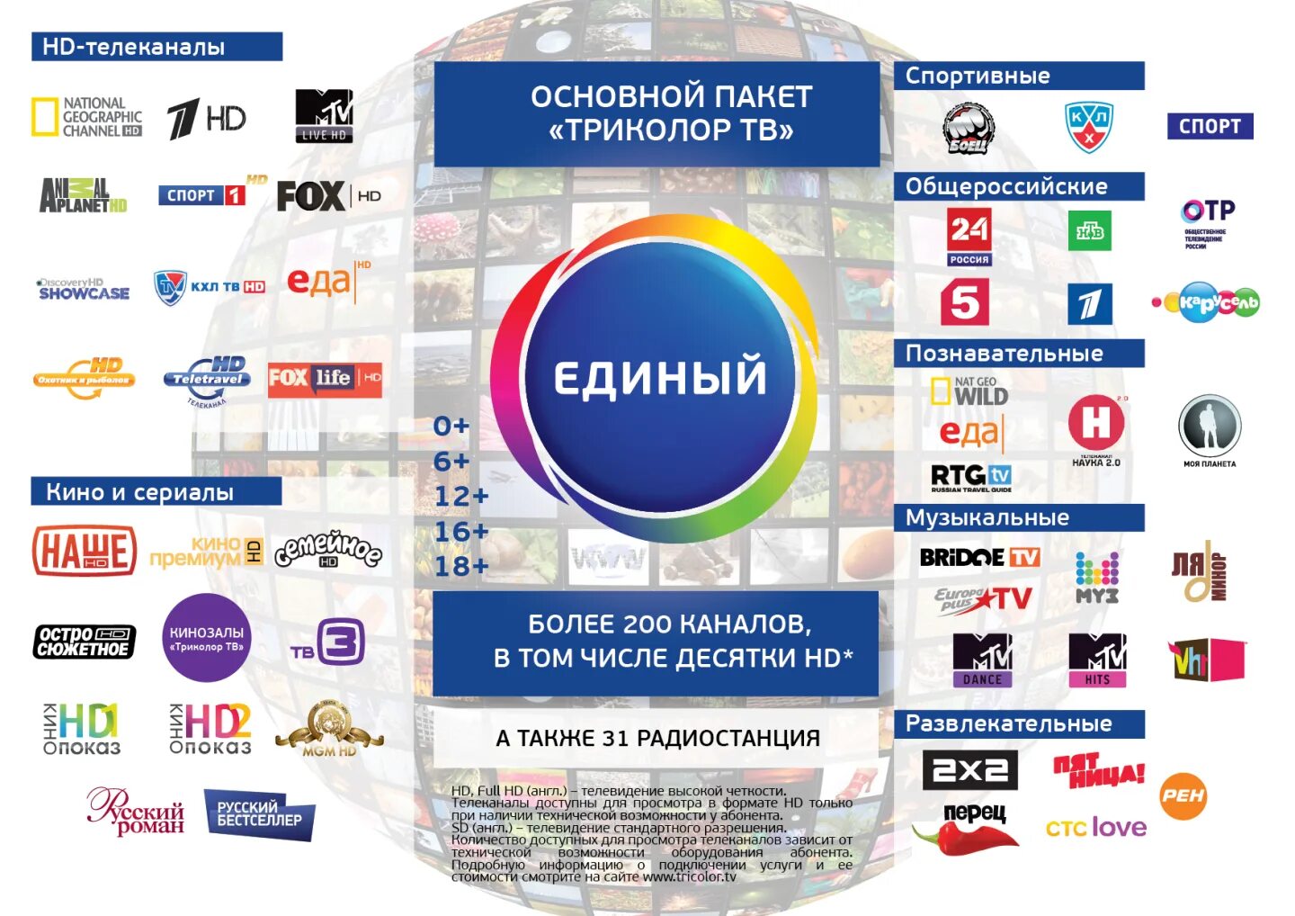 Приложение интернет тв триколор. Каналы кабельного телевидения триколор. спутниковое телевидение триколор тв список каналов. каналы триколор тв список каналов. триколор тв 170 каналов.