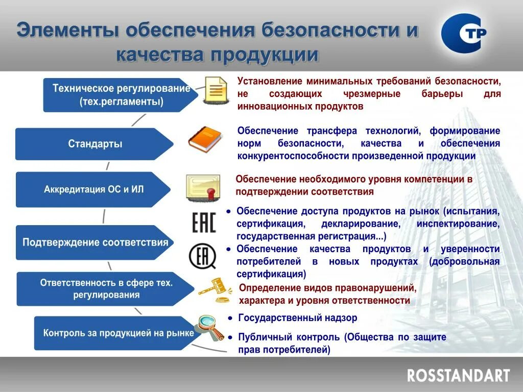 Компании по сертификации. Обеспечение контроля качества продукции. Основы обеспечения качества продукции. Стандарты качества и безопасность товаров. Требования по обеспечению безопасности продукции.