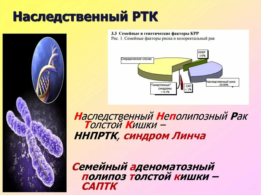 Наследственный лист. Наследственные опухоли. Патогенез наследственных опухолевых синдромов. Хранителем наследственной информации являются. Наследственные споры фото.