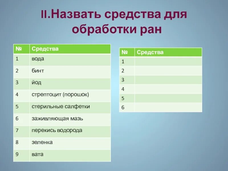 Сколько существует видов ран. Обработка различных видов ран. раны и способы их обработки.