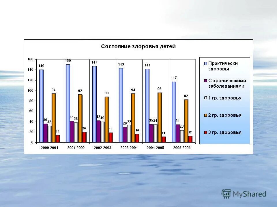 104 учащихся
