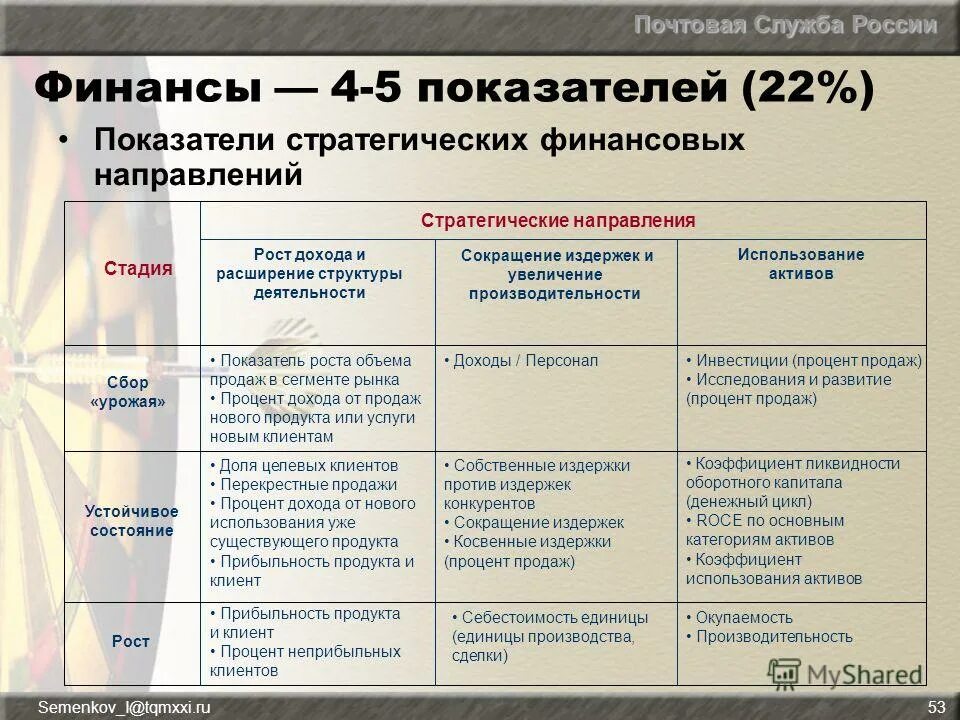 Направлений и этапов в реализации. Направлений и этапов в реализации