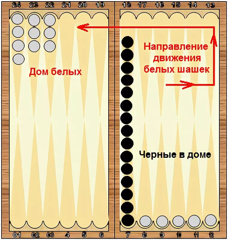 Длинные нарды правила. Принцип игры в нарды. Порядок игры в длинные нарды. Игра в нарды длинные картинки. Сколько игр в нарды