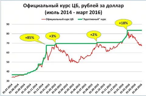 Эмиссия рубля