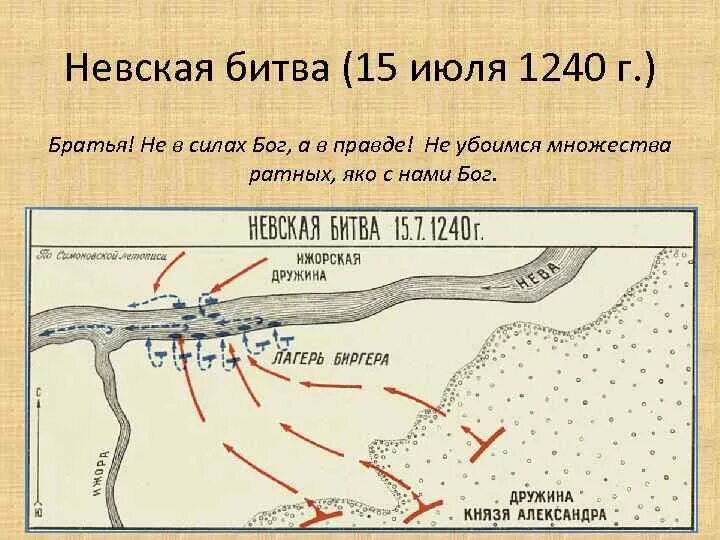 Заполните таблицу невская битва