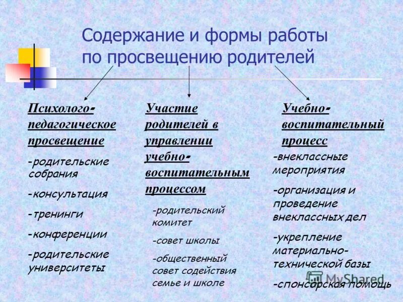 Организация педагогического просвещения родителей. Педагогическое Просвещение родителей формы работы. Формы педагогического Просвещения родителей. Педагогическое посвящение родителей(формы). Форма работы направленная на Просвещение родителей.