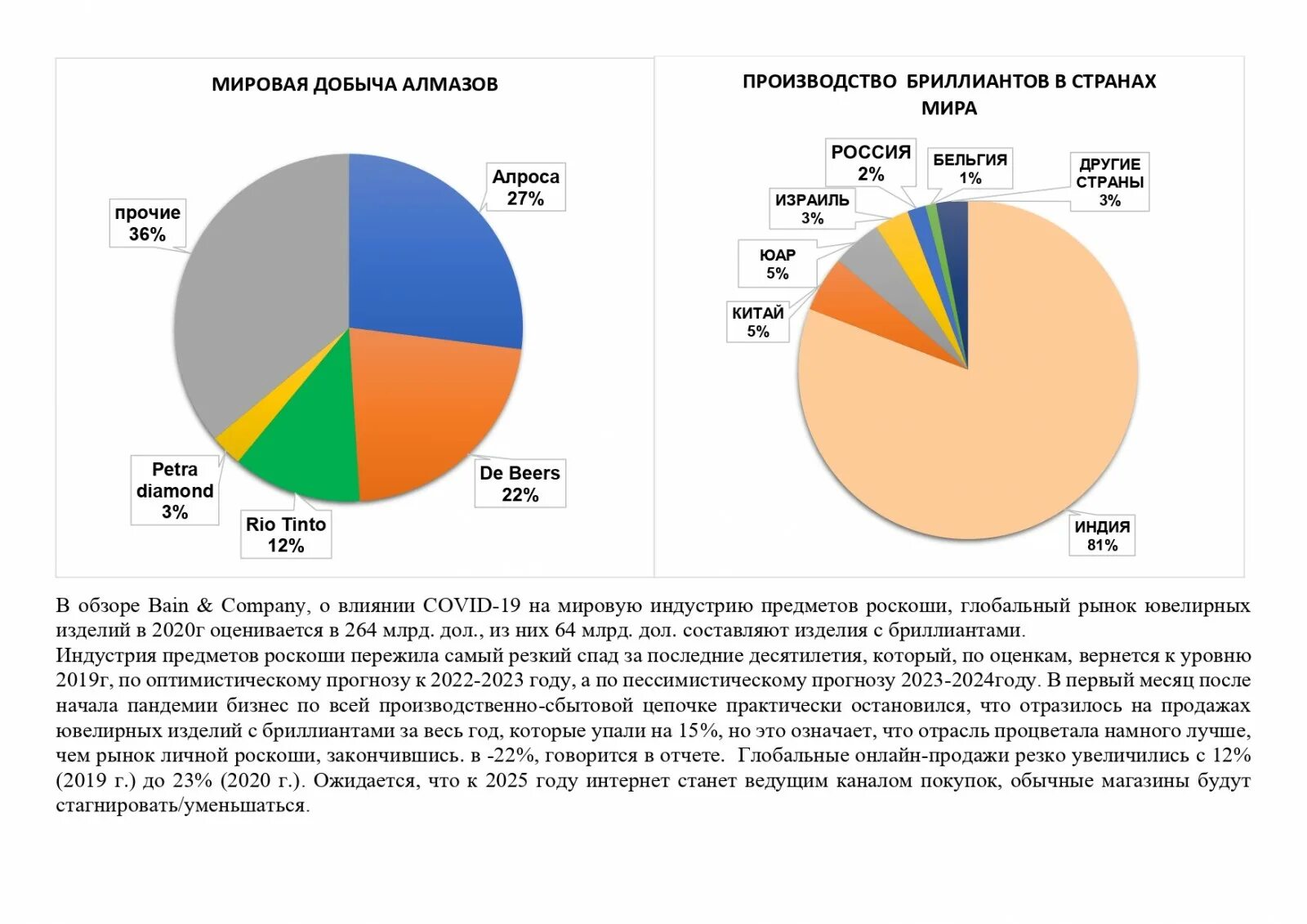Россия на мировом рынке. Мировой рынок. Мировой рынок бриллиантов. Уровни мирового рынка