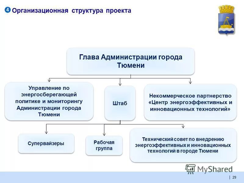 Экономика и управление тюмень