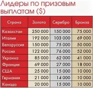 Сколько получают спортсмены