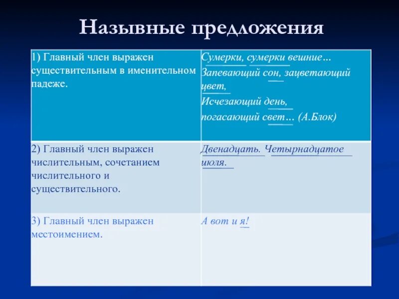 Из предложения 26. Назывные предложения. НАЗЫВАНЫЕ предложениями. Односоставное назывное предложение. Назывные предложения примеры.