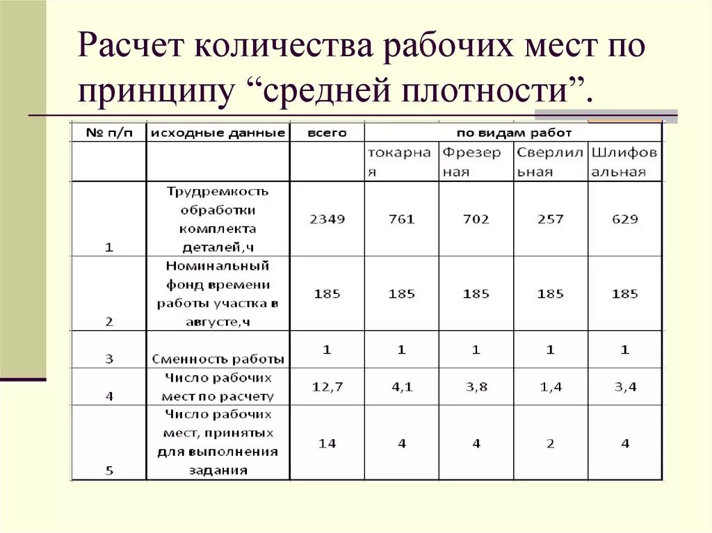 Количество рабочих на производстве