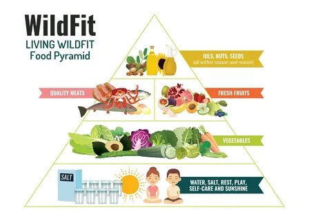 wildfit diet plan pdf - Captions Prince