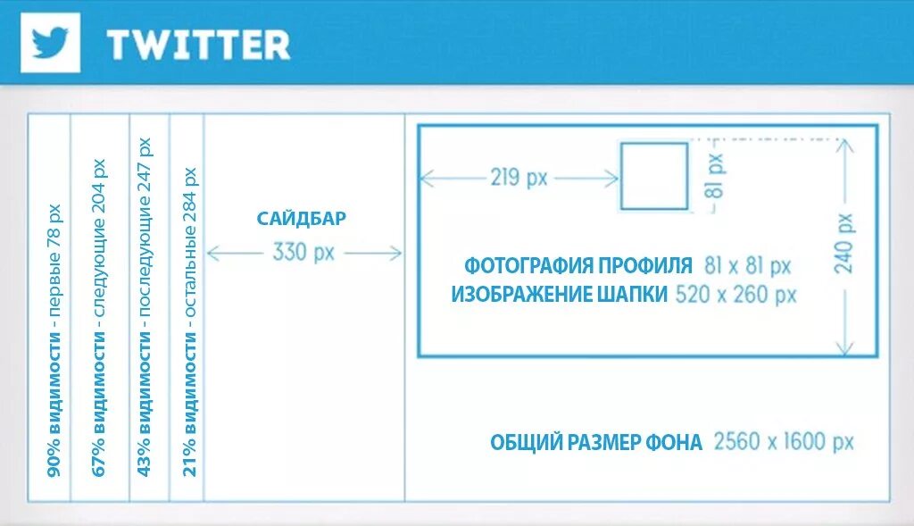 Размеры картинок для социальных сетей. Размеры баннеров. Размер макета для поста в соцсети. Размеры обложек социальных сетей. Размеры больших баннеров