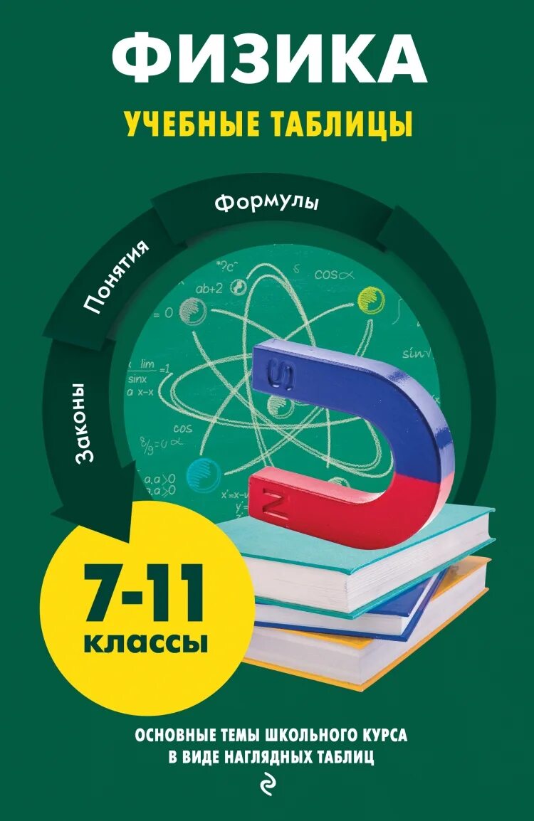 Плакаты по механике. Физика учебный материал. Физика: учебное пособие. Физика учебный материал. Физика подготовка к егэ.