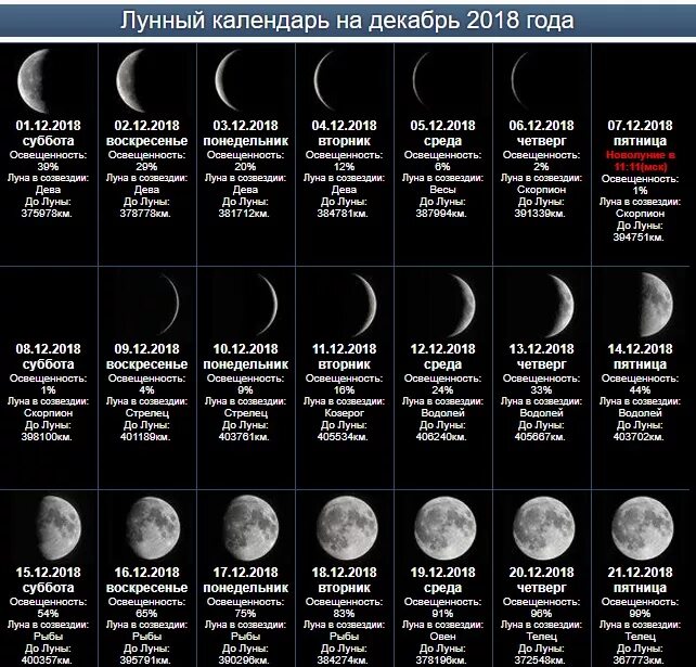 Таблица новолуний и полнолуний. Луна 2022 году по месяцам таблица. Фазы Луны таблица астрономия. Фаза Луны название фазы Луны таблица. Фазы Луны за месяц.