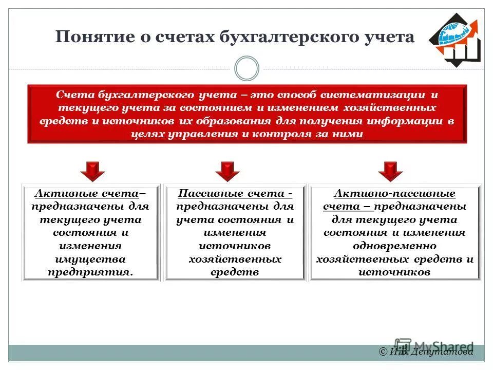 Понятие счетов система счетов. Понятие бухгалтерского счета. Понятие и структура бух счёта. Понятие счета бухгалтерского учета. Понятие счетов бухучета.