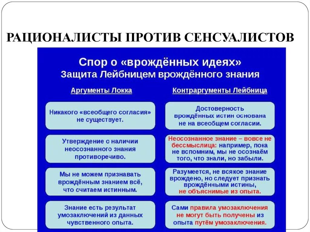 Рационалисты в философии. В чём суть разногласий сенсуалистов и рационалистов?. Спор сенсуалистов и рационалистов в философии. Аргументы рационалистов. Аргументы познания