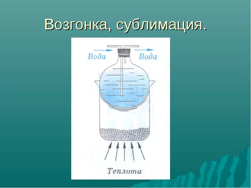 Процессы в физике сублимация. Графит сублимация. Возгонка сублимация это в химии. Примеры сцюлтмации в природе. Что такое сублимация в химии.