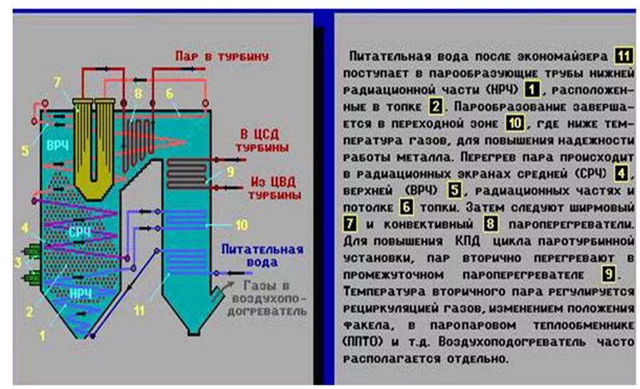 Присосы воздуха в топке котлов. Газовый тракт парового котла схема. Котел ТГМП 344. Пароводяной тракт прямоточного котла. Схема парового и водяного тракта котла.