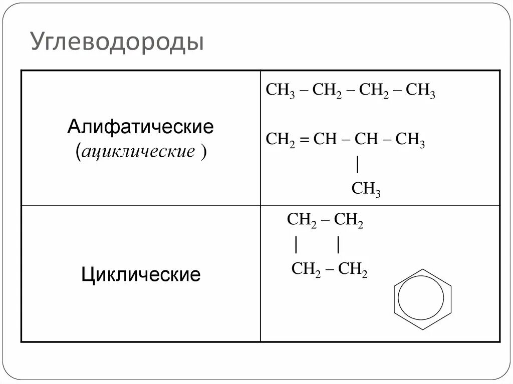 Непредельные алифатические углеводороды. Ациклические (алифатические) соединения. Алифатические предельные углеводороды примеры. Алифатические углеводороды это структурная формула.