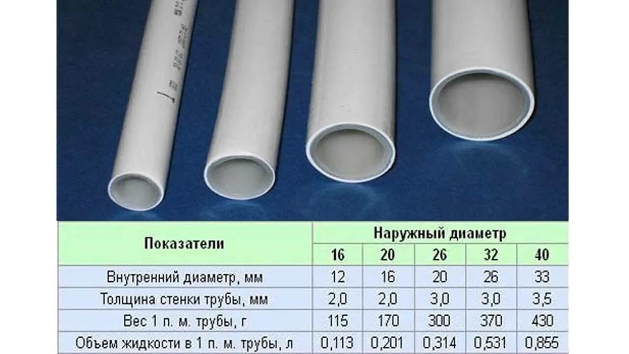 Какие есть трубы. Металлопластиковая труба 20 мм внутренний диаметр. внутренний диаметр 40 полипропиленовой трубы. металлопластиковая труба 16 мм внутренний диаметр. полипропиленовые трубы 30 мм внутренний диаметр.