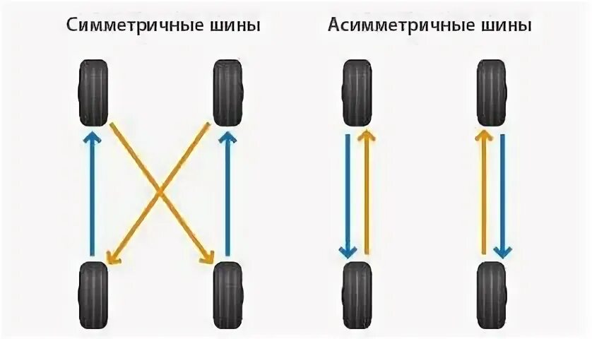 Схема установки асимметричных шин. Симметричные и асимметричные шины. Перестановка колес на автомобиле. Схема смены колес.