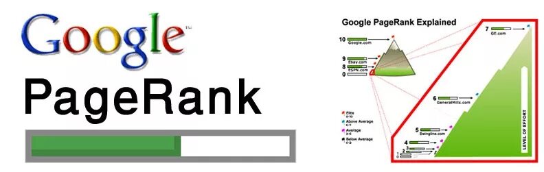 Page rank. PAGERANK. PAGERANK алгоритм. Google Page. PAGERANK (PR) рассчитывается.