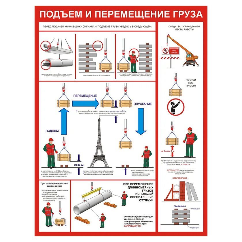 Подъем, перемещение и опускание груза. Принципы безопасного перемещения/подъема груза вручную. Перемещение грузов кранами нормы. Подъем и перемещение груза плакат.