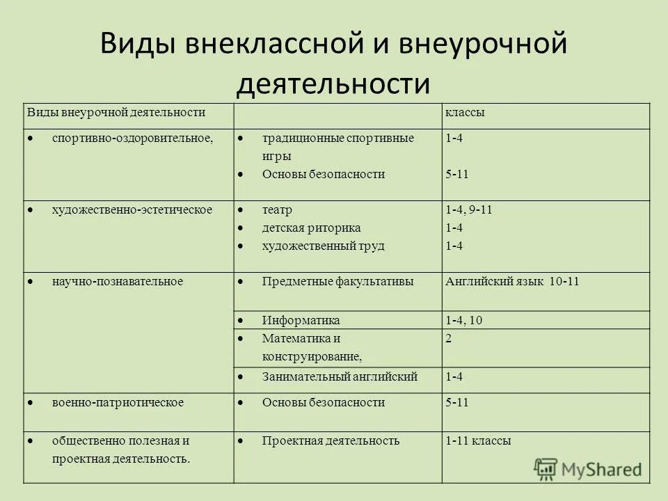 Пояснительная записка к уроку выразительного чтения. Типы внеклассных уроков. Типы уроков внеклассного чтения в начальной школе. Виды внеаудиторных занятий. Типы внеклассных уроков.