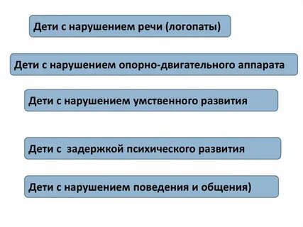 Социальное развитие детей с нарушением речи