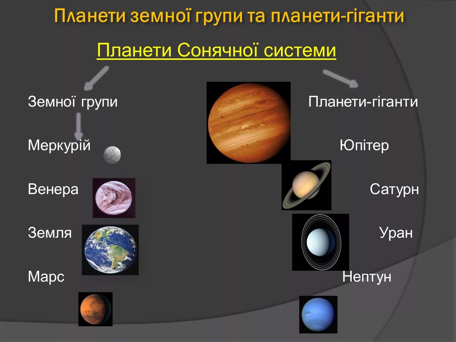 Данные земной группы. Планеты земной группы. Планеты земной группы солнечной. Солнечная система земная группа. Плаеет ыземной группы.